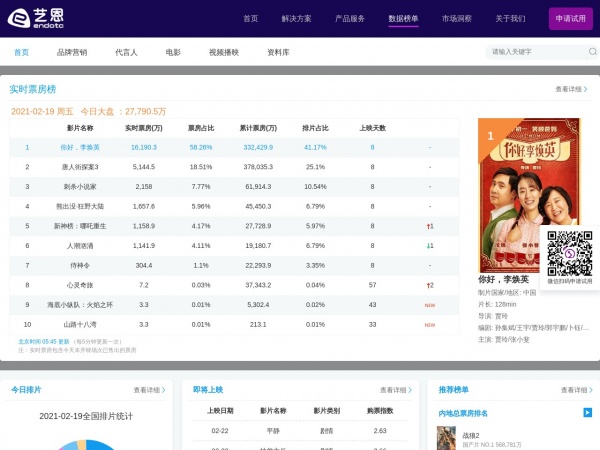 CBO实时票房榜缩略图 CBO实时票房榜缩略图